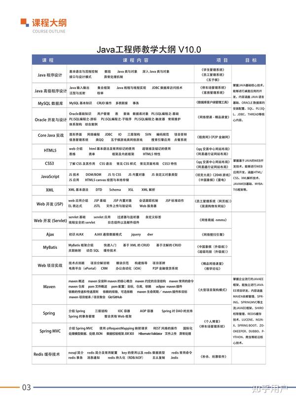 java学不好怎么找工作 第3张 java学不好怎么找工作 第3张