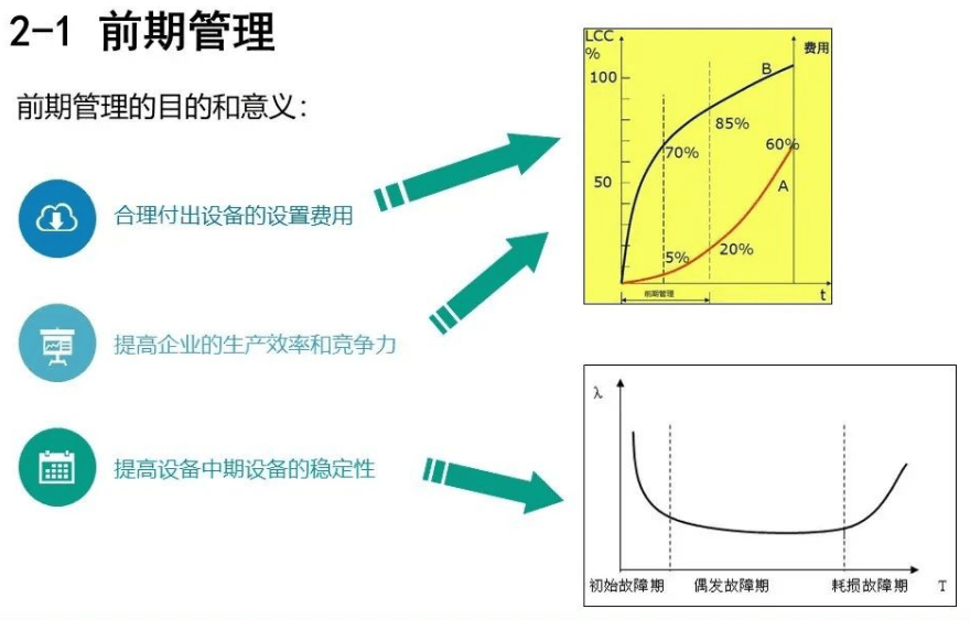 物理机生命周期管理 第2张 物理机生命周期管理 第2张