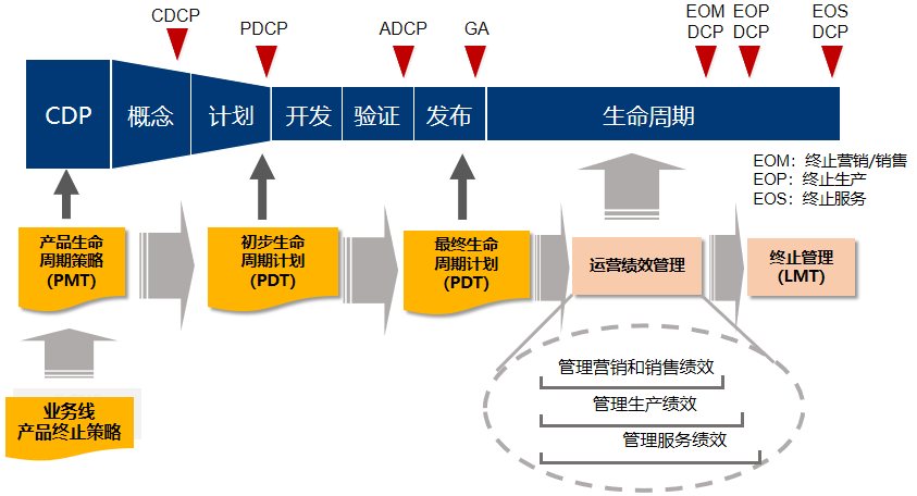 物理机生命周期管理