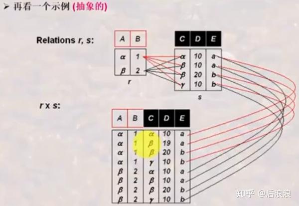 如何计算数据库中的广义笛卡尔积及其应用场景? 第2张 如何计算数据库中的广义笛卡尔积及其应用场景? 第2张