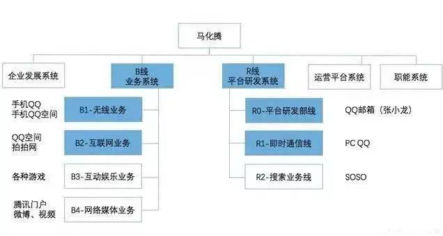 腾讯域名拉黑机制归哪个具体部门管理?背后运作机制是什么? 第3张 腾讯域名拉黑机制归哪个具体部门管理?背后运作机制是什么? 第3张