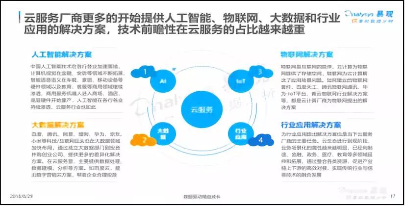 百度云如何实现公有云市场的逆袭与反击?揭秘老三的突围策略! 第1张 百度云如何实现公有云市场的逆袭与反击?揭秘老三的突围策略! 第1张