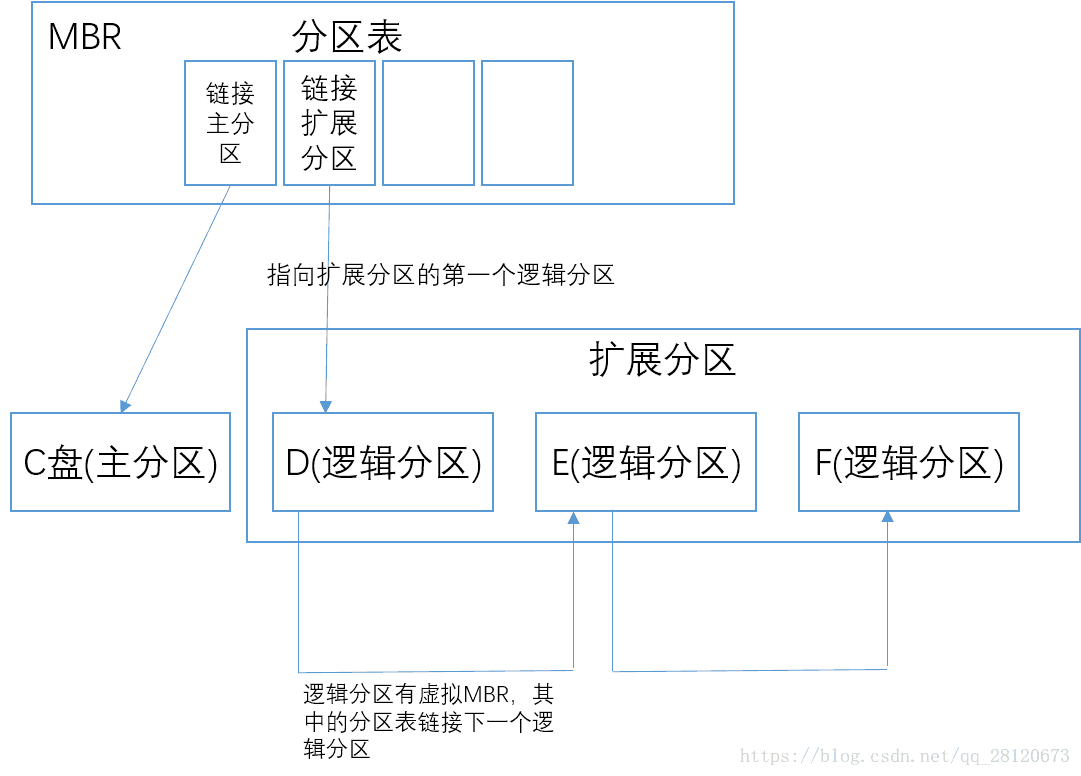 物理机安装系统分区 第2张 物理机安装系统分区 第2张