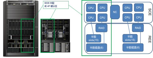 物理机安装系统分区 第1张 物理机安装系统分区 第1张