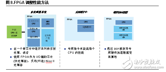 FPGA云服务器在性能、成本与灵活性方面有哪些独特优势? 第2张 FPGA云服务器在性能、成本与灵活性方面有哪些独特优势? 第2张
