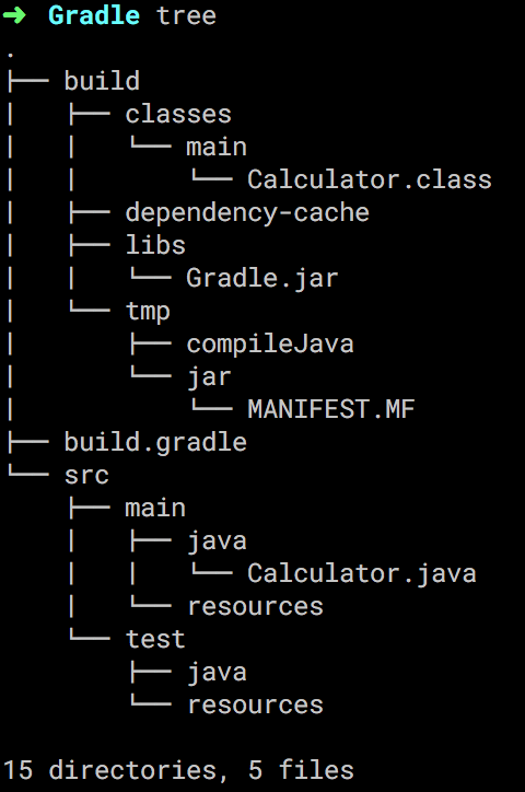 java 怎么做单元测试 第2张 java 怎么做单元测试 第2张