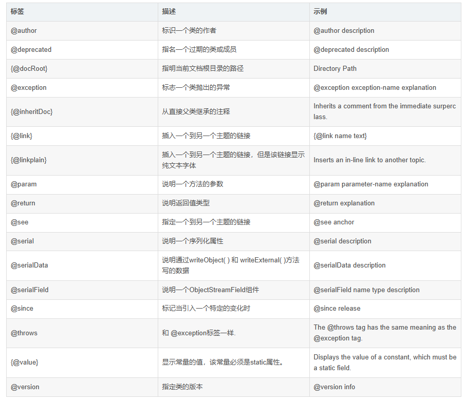 java 怎么生成文件夹目录结构 第1张 java 怎么生成文件夹目录结构 第1张