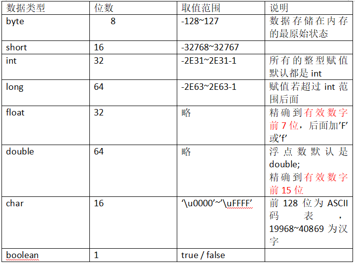 Java中如何准确判断特定日期型数据类型是否有效? 第2张 Java中如何准确判断特定日期型数据类型是否有效? 第2张