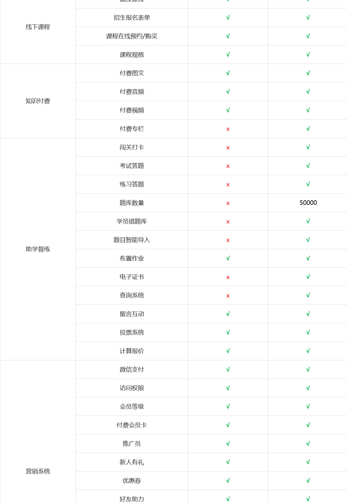 咸阳公众号开发定制多少钱,公众号开发公司 第1张 咸阳公众号开发定制多少钱,公众号开发公司 第1张