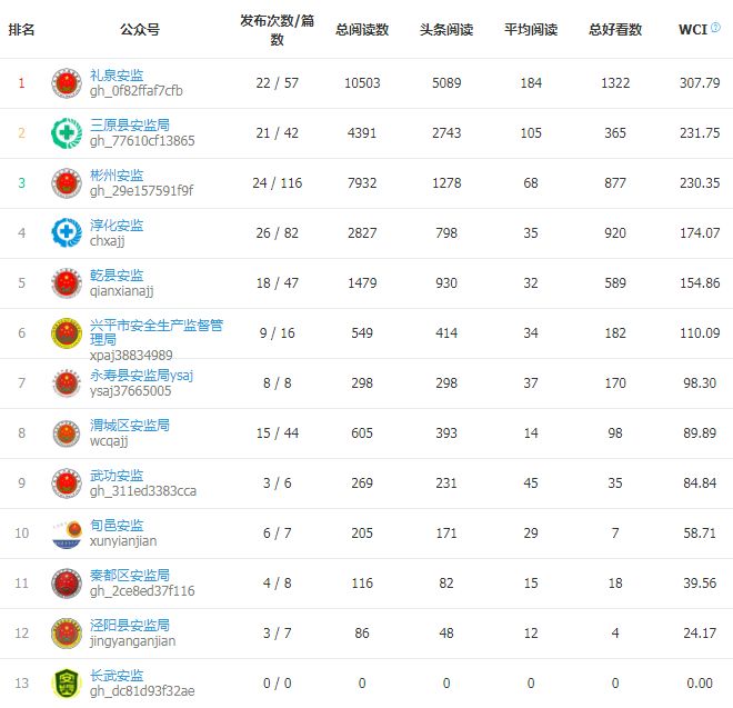 咸阳公众号开发定制多少钱,公众号开发公司 第3张 咸阳公众号开发定制多少钱,公众号开发公司 第3张