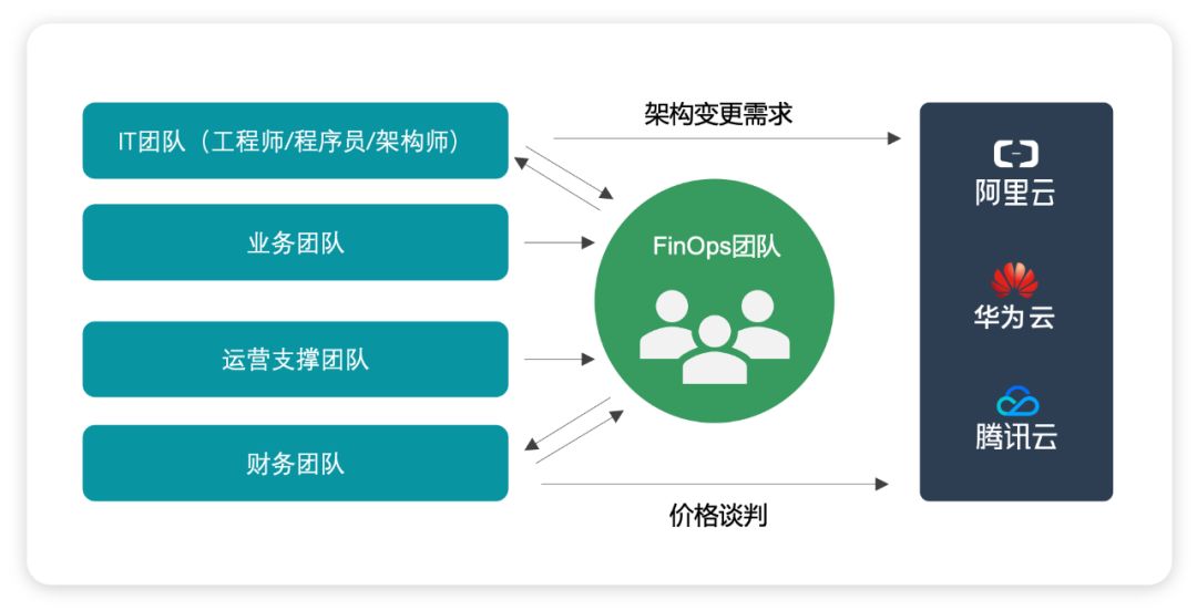 公有云管理工具,如何实现高效运维与成本优化? 第2张 公有云管理工具,如何实现高效运维与成本优化? 第2张