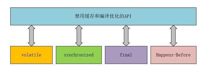 Java内存如何有效扩大至理想容量?深度解析内存调整与优化技巧。 第2张 Java内存如何有效扩大至理想容量?深度解析内存调整与优化技巧。 第2张