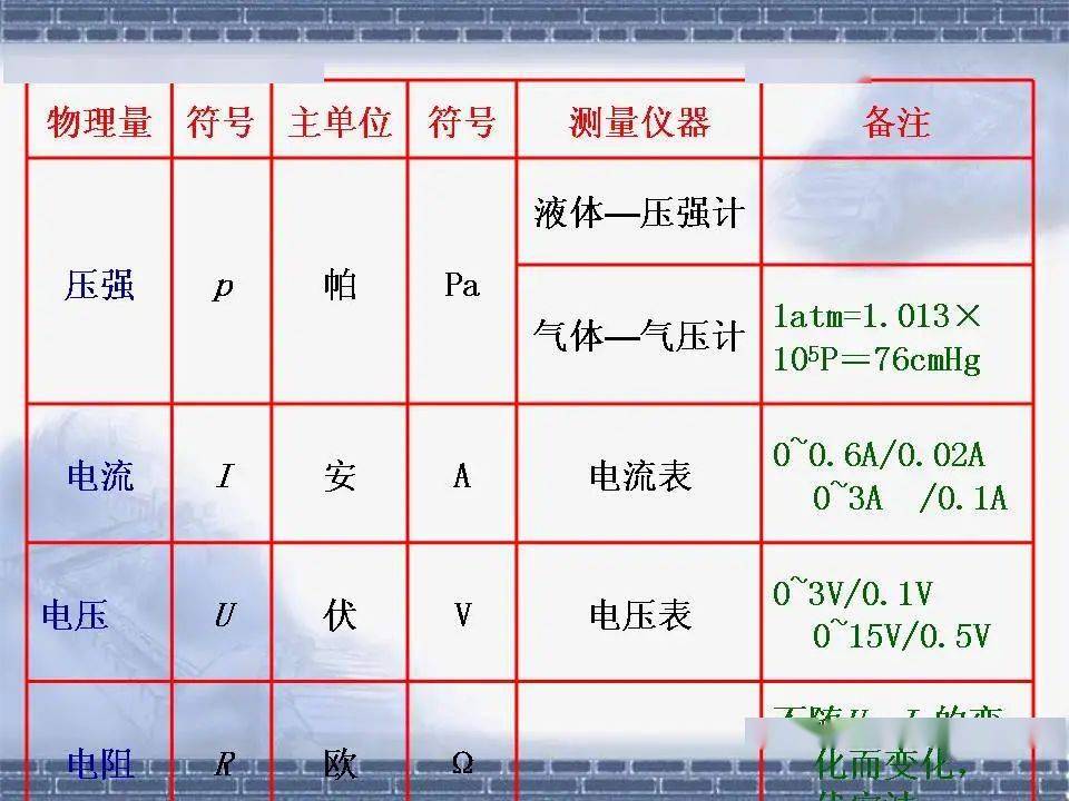 物理机的主要参数 第1张 物理机的主要参数 第1张