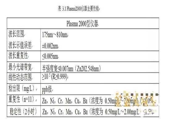 物理机的主要参数 第3张 物理机的主要参数 第3张