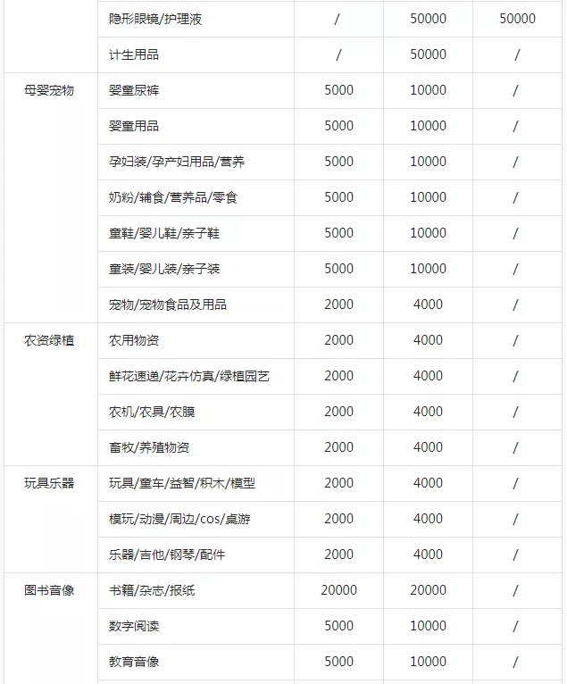 抖音小店域名分类之谜,究竟属于哪个类目? 第1张 抖音小店域名分类之谜,究竟属于哪个类目? 第1张