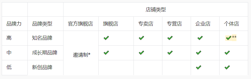 抖音小店域名分类之谜,究竟属于哪个类目? 第3张 抖音小店域名分类之谜,究竟属于哪个类目? 第3张