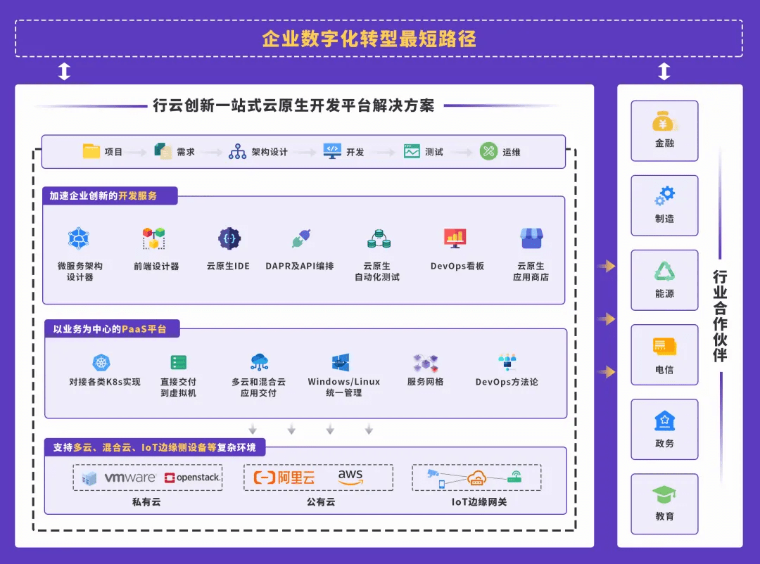 安卓云原生解决方案为何成为企业数字化转型关键选择? 第1张 安卓云原生解决方案为何成为企业数字化转型关键选择? 第1张