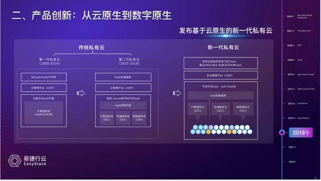 安卓云原生解决方案为何成为企业数字化转型关键选择? 第3张 安卓云原生解决方案为何成为企业数字化转型关键选择? 第3张