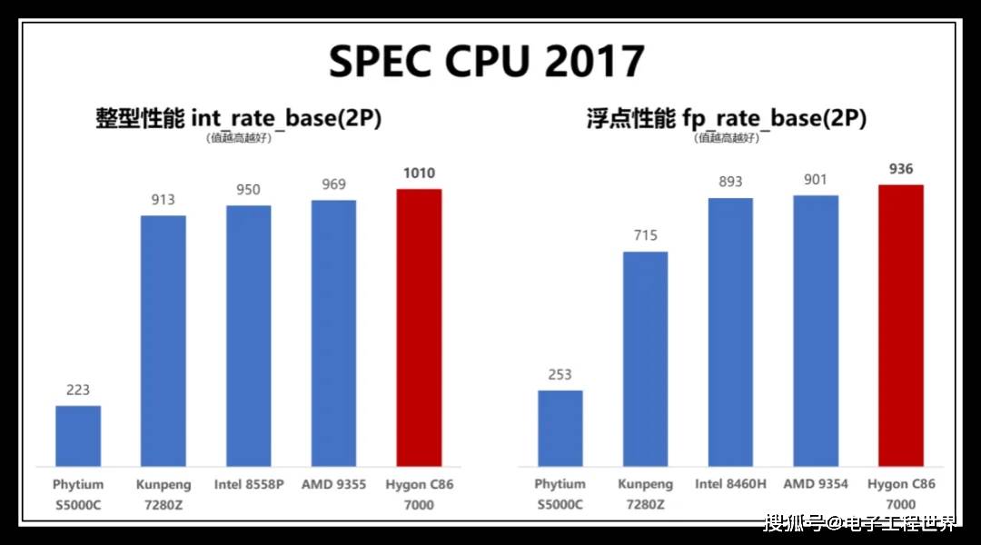国内品牌服务器如何选?性能与国产化怎么平衡? 第1张 国内品牌服务器如何选?性能与国产化怎么平衡? 第1张
