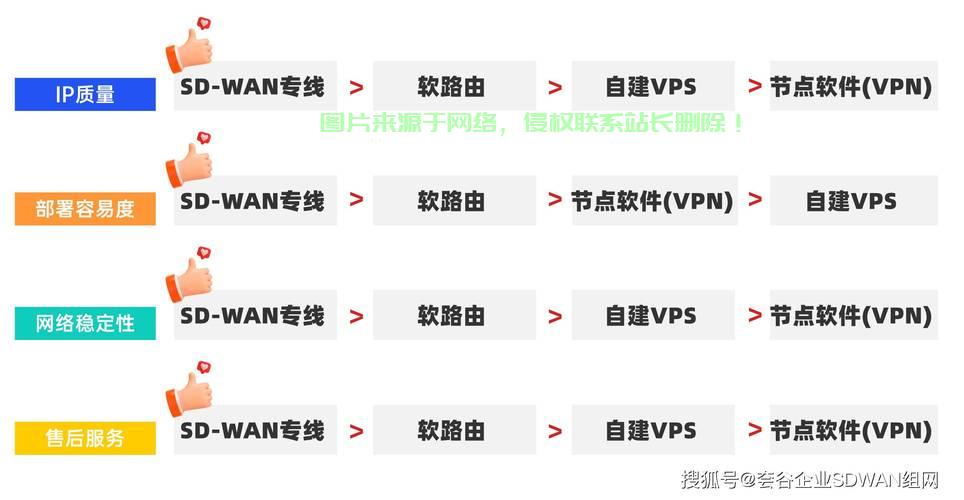 voip服务器软件究竟如何选?性价比与稳定性如何权衡? 第1张 voip服务器软件究竟如何选?性价比与稳定性如何权衡? 第1张