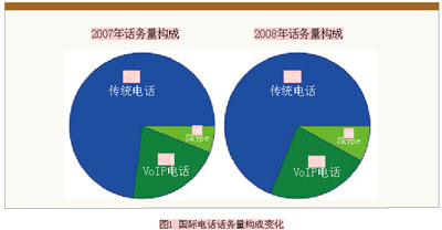 voip服务器软件究竟如何选?性价比与稳定性如何权衡? 第3张 voip服务器软件究竟如何选?性价比与稳定性如何权衡? 第3张