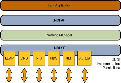 Java调用HTTP请求的正确方法是什么?有哪些常用库和API?