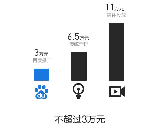 百度推广域名多少钱?百度推广域名注册费用 第1张 百度推广域名多少钱?百度推广域名注册费用 第1张