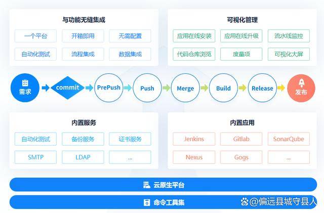 作为公有云项目经理,如何平衡团队协作与项目进度,确保高效交付? 第2张 作为公有云项目经理,如何平衡团队协作与项目进度,确保高效交付? 第2张