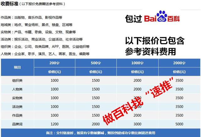百度推广域名多少钱?百度推广域名注册费用 第2张 百度推广域名多少钱?百度推广域名注册费用 第2张