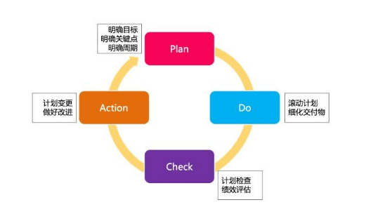 作为公有云项目经理,如何平衡团队协作与项目进度,确保高效交付? 第1张 作为公有云项目经理,如何平衡团队协作与项目进度,确保高效交付? 第1张