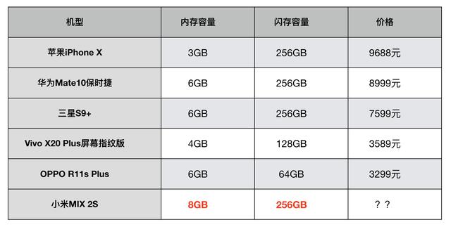 相同配置的手机为什么价格不同?相同配置的手机 第1张 相同配置的手机为什么价格不同?相同配置的手机 第1张