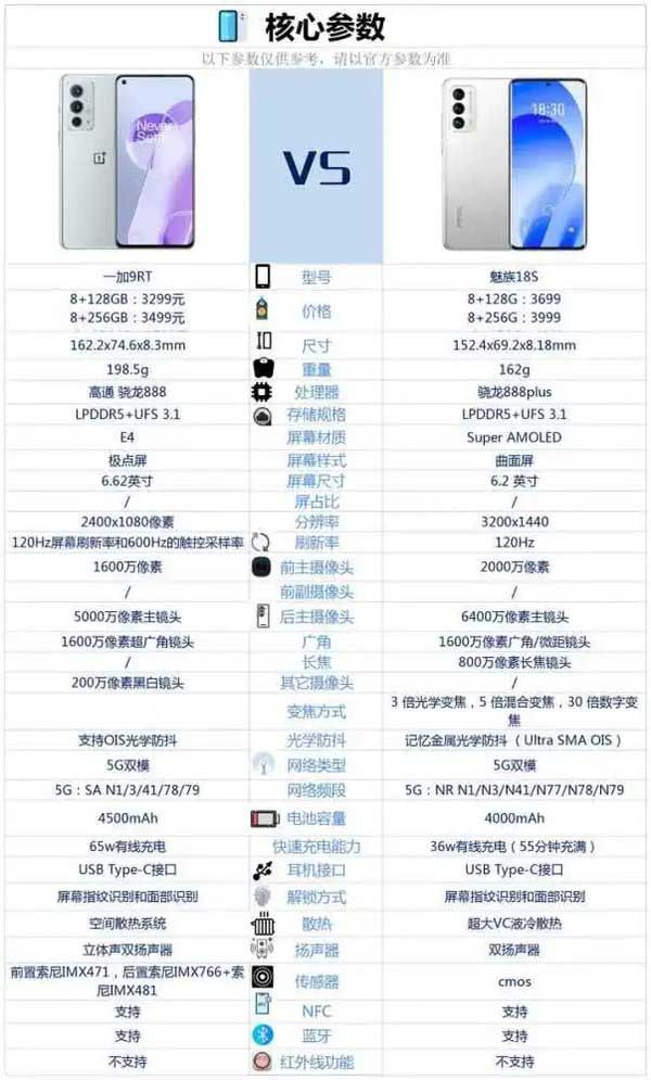 相同配置的手机为什么价格不同?相同配置的手机 第2张 相同配置的手机为什么价格不同?相同配置的手机 第2张