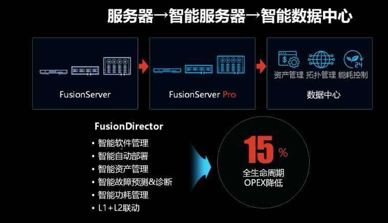 华为存储服务器适合哪些高并发场景? 第1张 华为存储服务器适合哪些高并发场景? 第1张