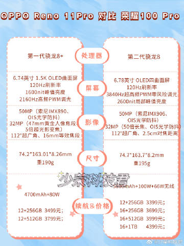 相同配置的手机为什么价格不同?相同配置的手机 第3张 相同配置的手机为什么价格不同?相同配置的手机 第3张
