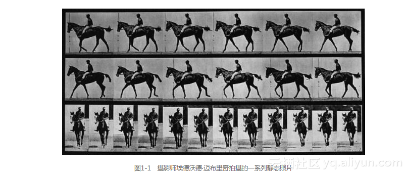 html如何制作逐帧动画 第3张 html如何制作逐帧动画 第3张
