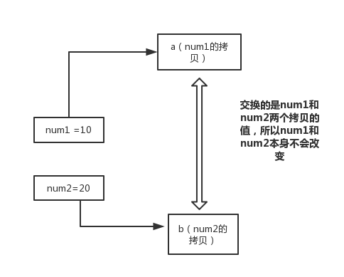 Java如何终止死循环