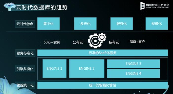 腾讯服务器架构有哪些核心优化点? 第1张 腾讯服务器架构有哪些核心优化点? 第1张