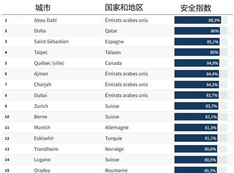 揭秘,全球最危险域名竟来自哪个国家?安全隐患不容忽视! 第2张 揭秘,全球最危险域名竟来自哪个国家?安全隐患不容忽视! 第2张