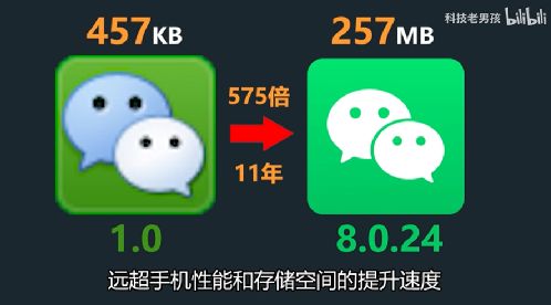 微信如何彻底清除全部数据? 第2张 微信如何彻底清除全部数据? 第2张