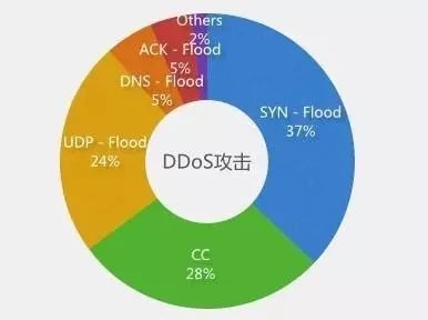 在网络安全中,域名与端口哪个更易被高手攻破?揭秘二者差异与防护要点! 第2张 在网络安全中,域名与端口哪个更易被高手攻破?揭秘二者差异与防护要点! 第2张
