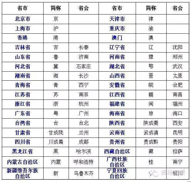探讨各省区名称,哪个听起来最悦耳动听? 第3张 探讨各省区名称,哪个听起来最悦耳动听? 第3张