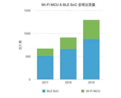 WiFi物联网模组开发过程中,有哪些关键技术难题需要突破? 第1张 WiFi物联网模组开发过程中,有哪些关键技术难题需要突破? 第1张