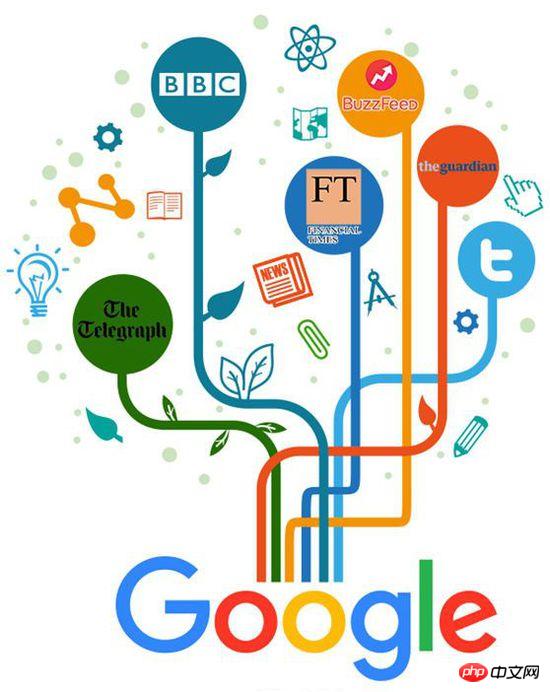 谷歌打造网站,其背后的技术和策略有何独特之处?揭秘Google建站之谜! 第1张 谷歌打造网站,其背后的技术和策略有何独特之处?揭秘Google建站之谜! 第1张