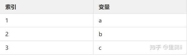 Java中如何正确获取并处理负数值的问题? 第2张 Java中如何正确获取并处理负数值的问题? 第2张