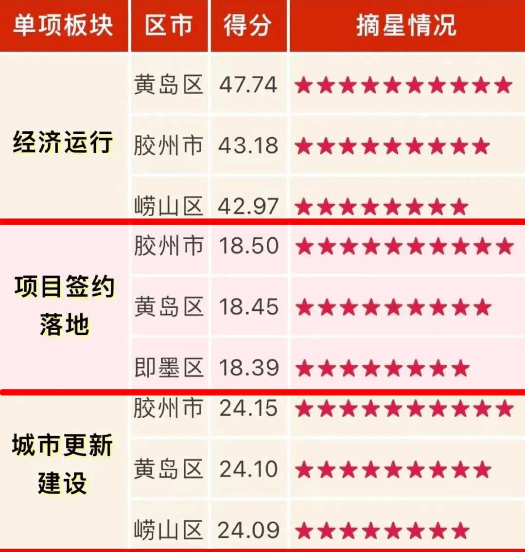 胶州各区名称究竟有多少?一一揭秘胶州区域分布之谜 第2张 胶州各区名称究竟有多少?一一揭秘胶州区域分布之谜 第2张
