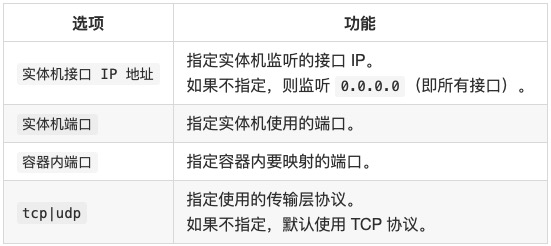 端口映射与域名映射,究竟哪种在实用性和便捷性上更胜一筹? 第1张 端口映射与域名映射,究竟哪种在实用性和便捷性上更胜一筹? 第1张
