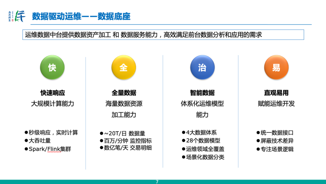 公有云运维SRE,如何实现高效、稳定的云平台运维? 第1张 公有云运维SRE,如何实现高效、稳定的云平台运维? 第1张
