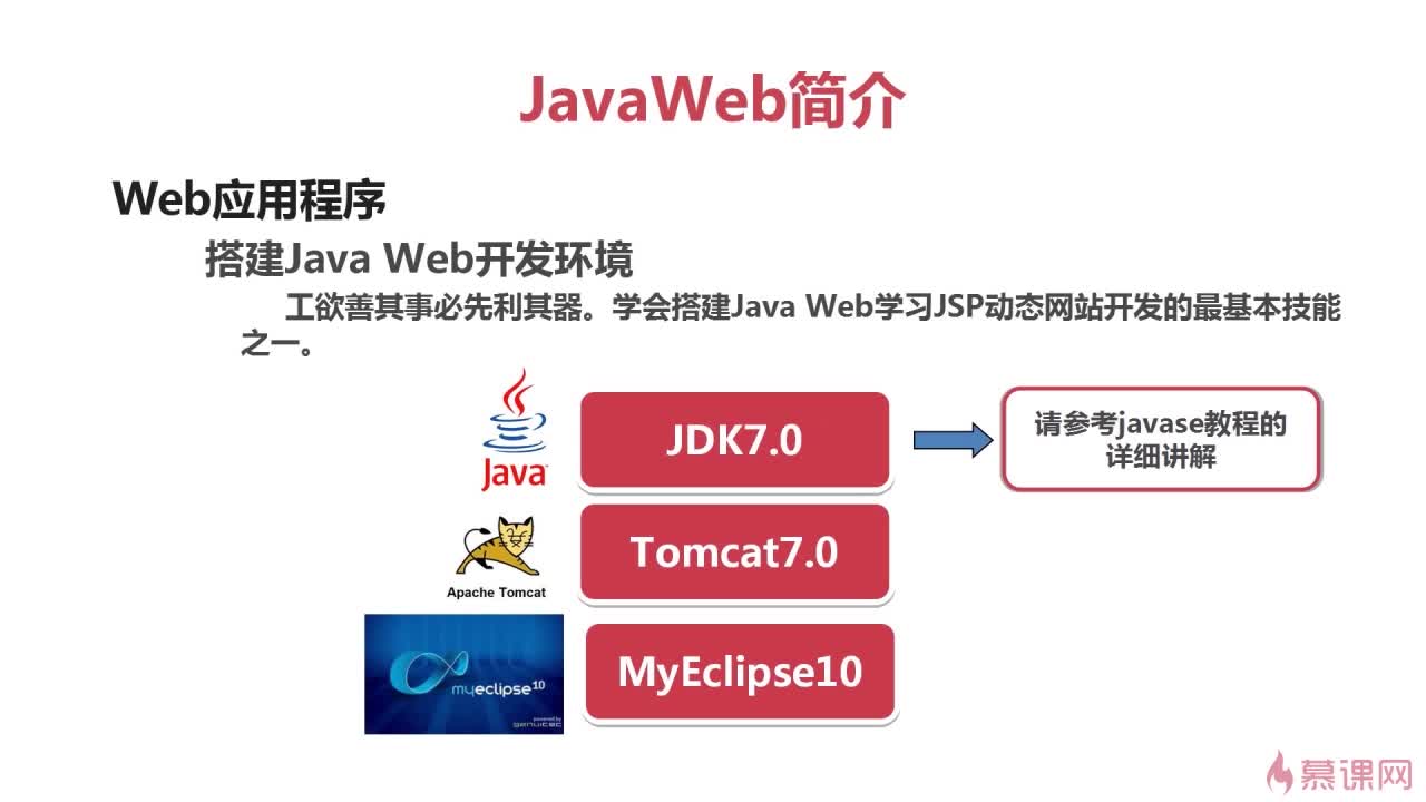 html如何使用jsp 第2张 html如何使用jsp 第2张