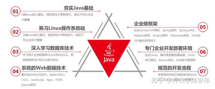 在大专学java怎么样 第1张 在大专学java怎么样 第1张