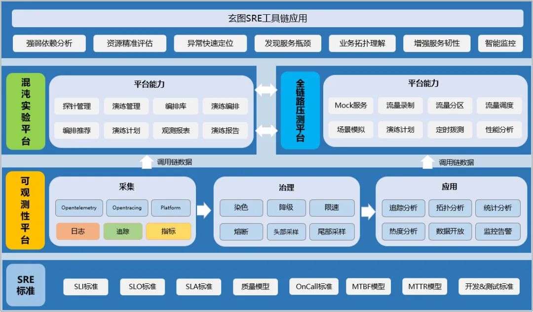 公有云运维SRE,如何实现高效、稳定的云平台运维? 第2张 公有云运维SRE,如何实现高效、稳定的云平台运维? 第2张